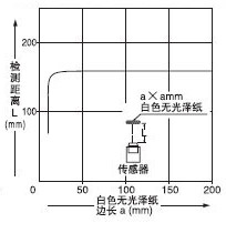 EX-22�� �U(ku��)ɢ������