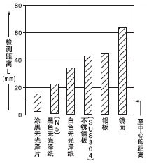���Ⱥ͙z�y(c��)���x֮�g���໥�P(gu��n)ϵ