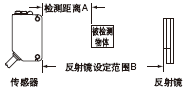 Ҏ(gu��)��