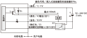 I/O�·�D