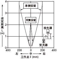 ���A�ΪM�p͸����(�� 2mm)�r