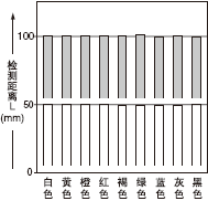 �ɫ��50*50mm�L�������͙z�y���x֮�g���໥�P(gu��n)ϵ