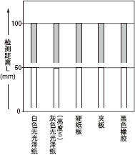 ���|(zh��)��50*50mm�L�������͙z�y���x֮�g���໥�P(gu��n)ϵ