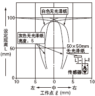 �O(sh��)�����x100mm