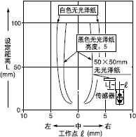 �O(sh��)�����x100mm