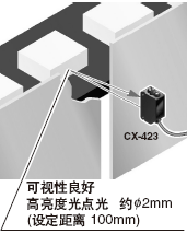 ���ø����ȹ��c�������ڌ��ʹ��S CX-423