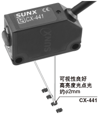 ���ø����ȹ��c�������ڌ��ʹ��S CX-44��