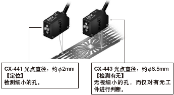 �ɸ���(j��)��;�M���x���2�N���cֱ�� CX-441/443