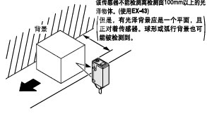 ��(w��n)�����޶����x�z�y(c��)