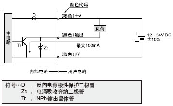 I/O�·�D