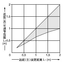 EQ-34W����(��)���{(di��o)��(ji��)����