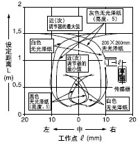 �����x(��)[�h(yu��n)(��)�O(sh��)�����x��1.5m]