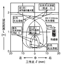 �����x(��)[�h(yu��n)(��)�O(sh��)�����x��2m]