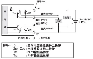 EQ-511(T) EQ-512(T)