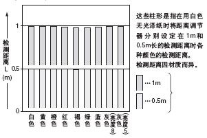 �ɫ(200��200mm�o��ɼ�)�͙z�y(c��)���x֮�g���໥�P(gu��n)ϵ