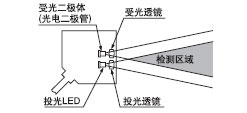 �U(ku��)ɢ������