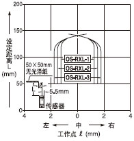 �� �O(sh��)�����x��150mm�M�p͸����(ˮƽ)