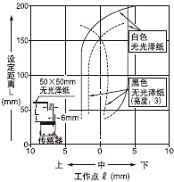 �� �O(sh��)�����x��200mm(��ֱ)