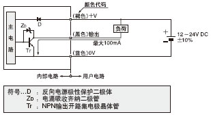 I/O�·