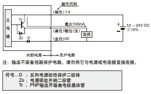 I/O�·�D