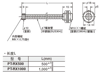 PT-RX500 PT-RX1000 ���o(h��)��(����)