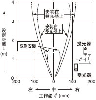 ���ЪM�p͸���ֵ�ƽ���Ƅ�����(1��5mm)