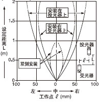 ���ЪM�p͸���ֵ�ƽ���Ƅ�����(1��5mm)