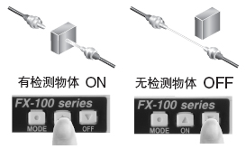 透過(guò)型·回歸反射型