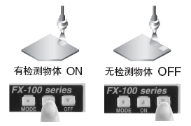 反射型
