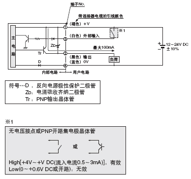 I/O�·�D