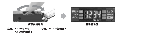 ����(zh��n)ֵ�Ĵ_�J(r��n)������(FX-301 FX-301-HS FX-305)
