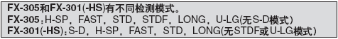 FX-305/FX-301(�tɫLED��)�z�y���x(ע1)