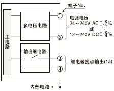 I/O�·�D