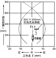 VF-D500 VF-D500T �U(ku��)ɢ������