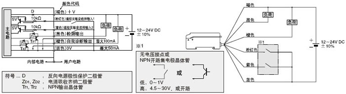 SU-7P �˜��͡�PNPݔ����
