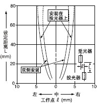 ���M�p͸���ֵ�ƽ���Ƅ�����(1��3mm)
