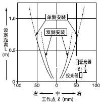 ���M�p͸���ֵ�ƽ���Ƅ�����(0.5��3mm)