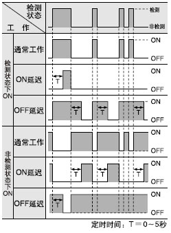 �ⲿͬ������(�HSU-75)