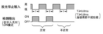 �ⲿͬ������(�HSU-75)