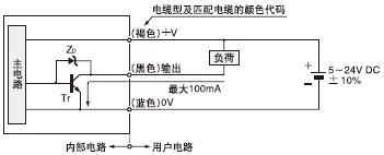 I/O�·�D