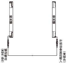 ��(c��)�氲�b�r(sh��)