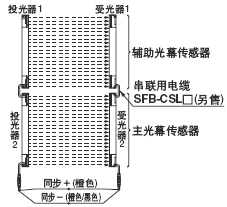 �����B��3��(���S����(sh��)�����192��(g��)) 