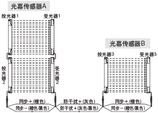 ��(li��n)�B��