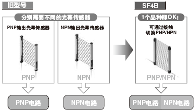 ����ͨ�õ�ȫ���O(sh��)Ӌ(j��) ����(y��ng)PNP��NPN�ɷN�O�� 
