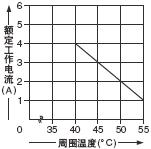 SF-C13�N�����b�r(sh��)���f�p�D