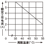 ��SF-C11�N�����b�r(sh��)���f�p�D��