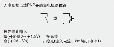FSD��ʹ�ð�ȫ�^����M�������ͬ�Ȱ�ȫ�ԵĿ����·
