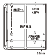 Arm/Foot��