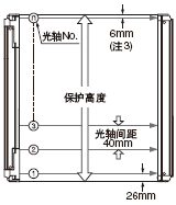 Arm/Foot��
