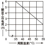 <SF-C11�N�����b�r�Ķ��~����>